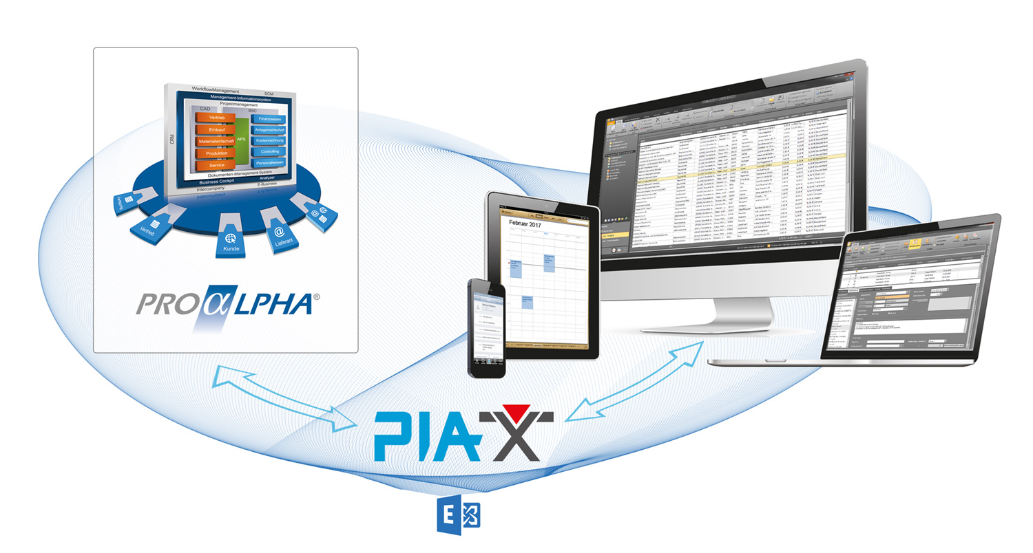 piaX Technologie