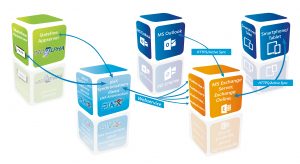 piaX Technologie