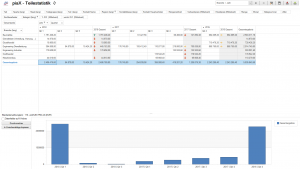 piaX Teilestatistik offlinefähig im Einsatz