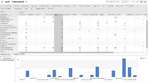 piaX Teilestatistik offlinefähig im Einsatz