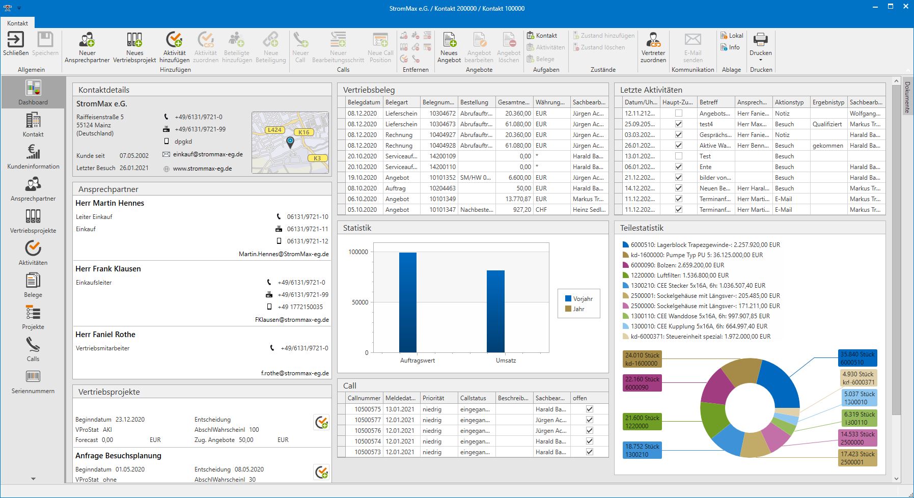 Dashboard CRM
