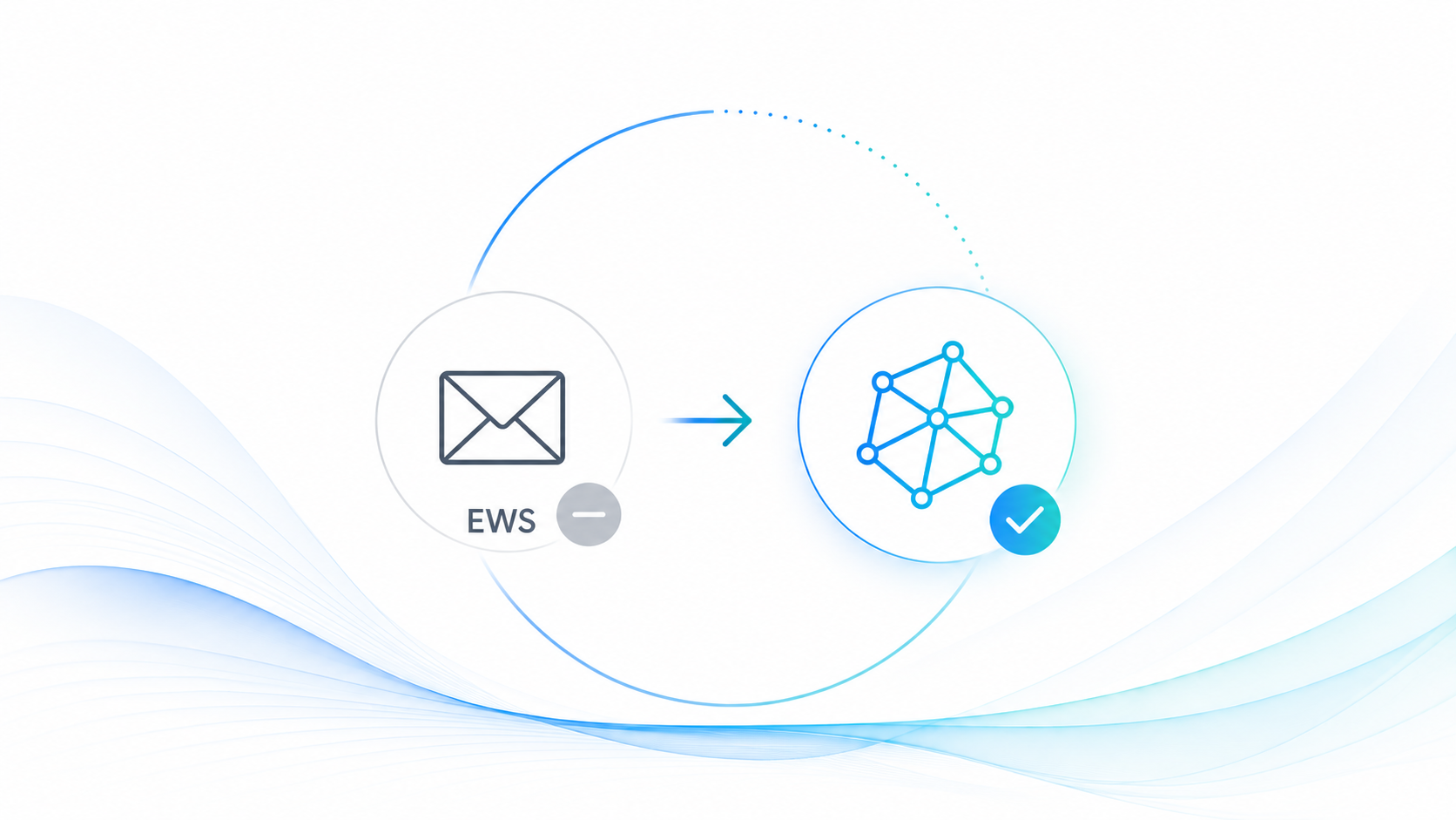Umstellung von EWS auf Microsoft Graph